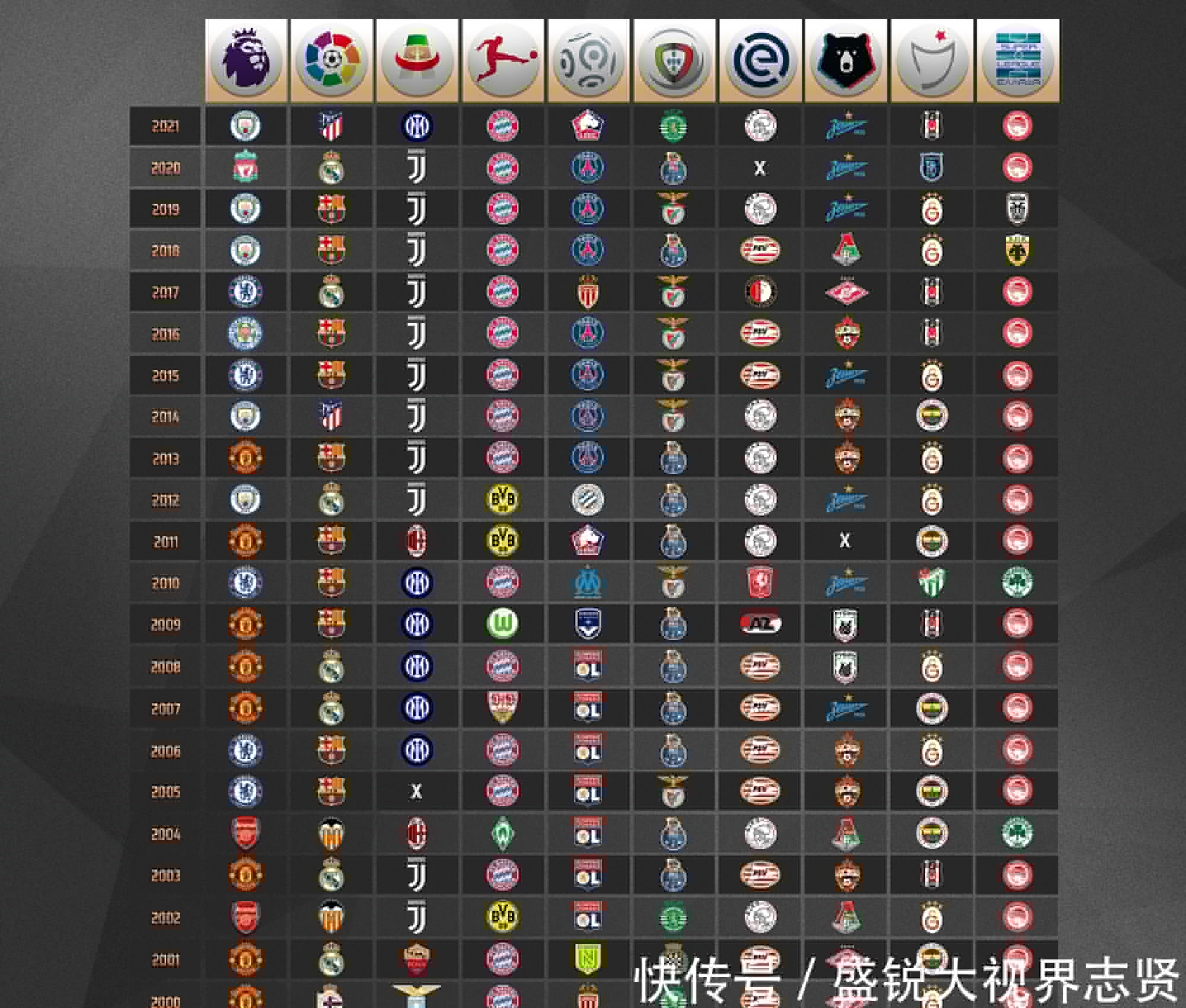 离队